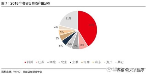 五糧液深度剖析:營(yíng)銷(xiāo)改革成效顯著,數(shù)字化轉(zhuǎn)型持續(xù)發(fā)力